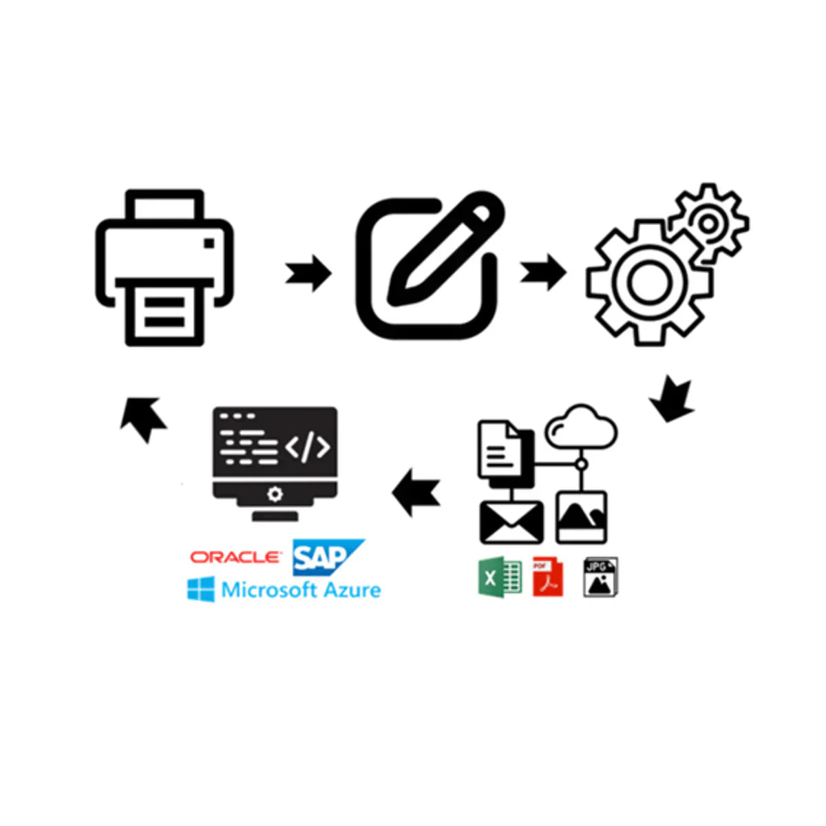 Loved your Smartpen? Here’s how workflow meets your system. – Neo Smartpen